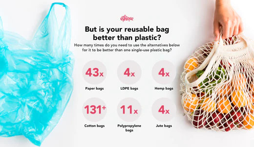 Reusable 2025 plastic bag